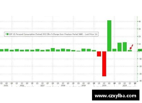 太阳成集团tyc9728美国第二季度GDP降幅超31%创历史纪录：危机与转机