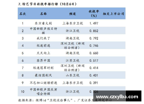 太阳成集团tyc9728官方网站2019 NBA赛程全面分析：顶级球队对决与明星对决的完整回顾