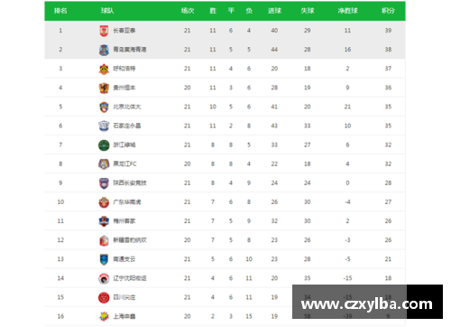 太阳成集团tyc9728官方网站德甲最新积分榜：勒沃库森4_0领跑，拜仁2_1紧追其后，斯图加特表现亮眼 - 副本